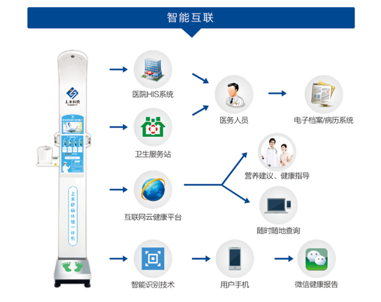 1-1Z6041506391a 888集团科技智能身高体重秤
